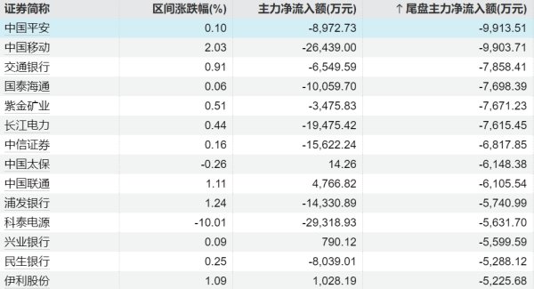 炒股配资首选配资 17股特大单净流入超2亿元