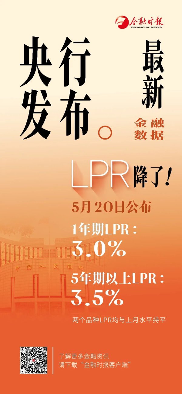 炒股配资杠杆 LPR下降